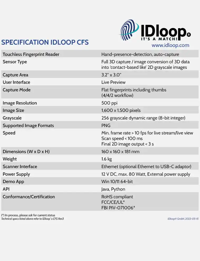 IDloop-table