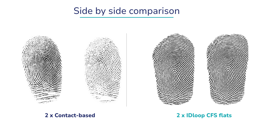 Side by side comparison thumb prints Side by side comparison results for contact-based fingerprint scanners and CFS flats (contactless fingerprint scanner)