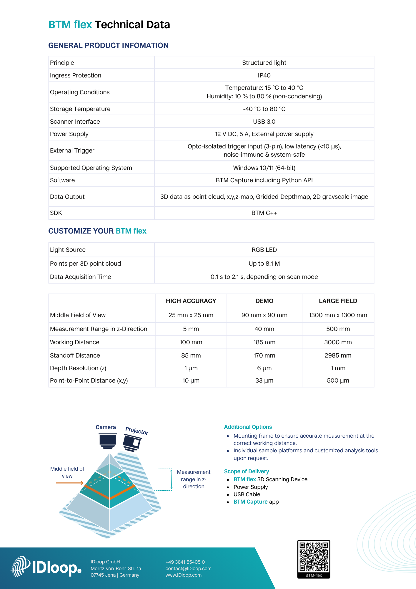 BTM flex tech specs